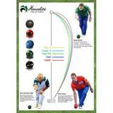 Henselite Tiger Bias Chart